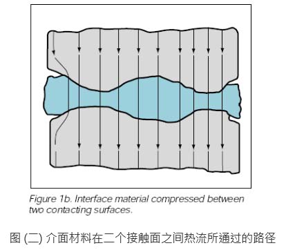添加导热硅胶片后热流传输路径