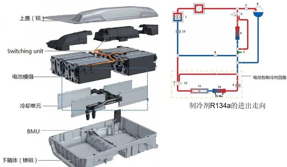 动力电池包直冷结构散热方式中导热材料应用 动力电池包直冷结构散热方式中导热材料应用