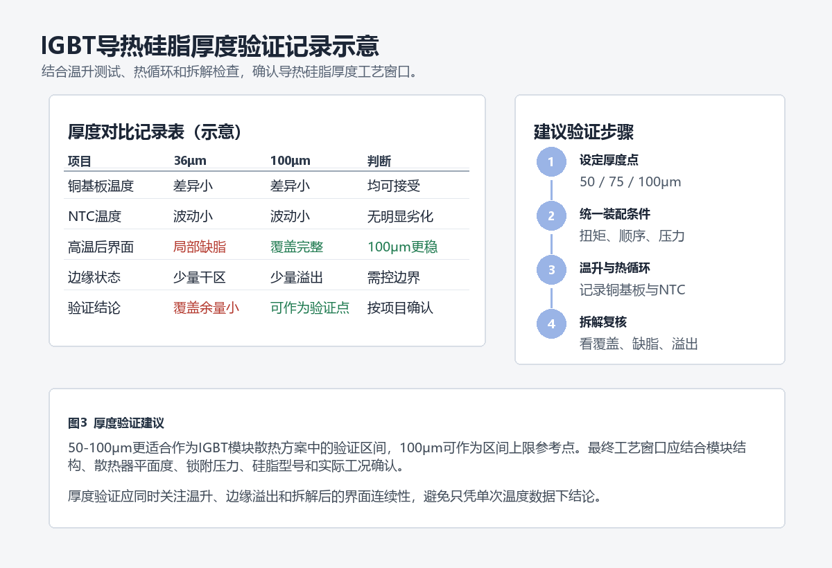 IGBT导热硅脂厚度验证记录示意图