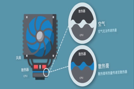 导热硅脂的作用与用法全解析（新手必看 + 6种涂法详解） 资讯配图