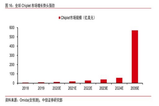 AI算力驱动下游终端应用升级，到2030年全球导热材料市场价值预计达361亿元 资讯配图