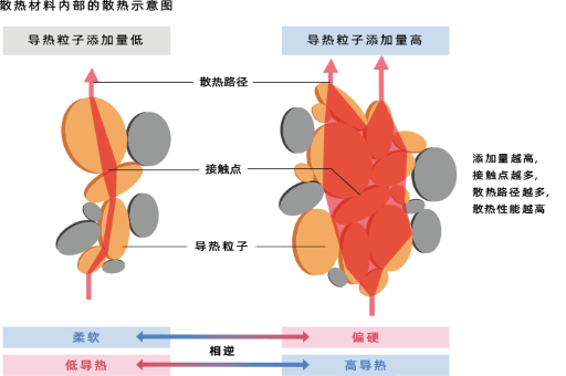 深入了解导热硅胶片的工作原理 资讯配图