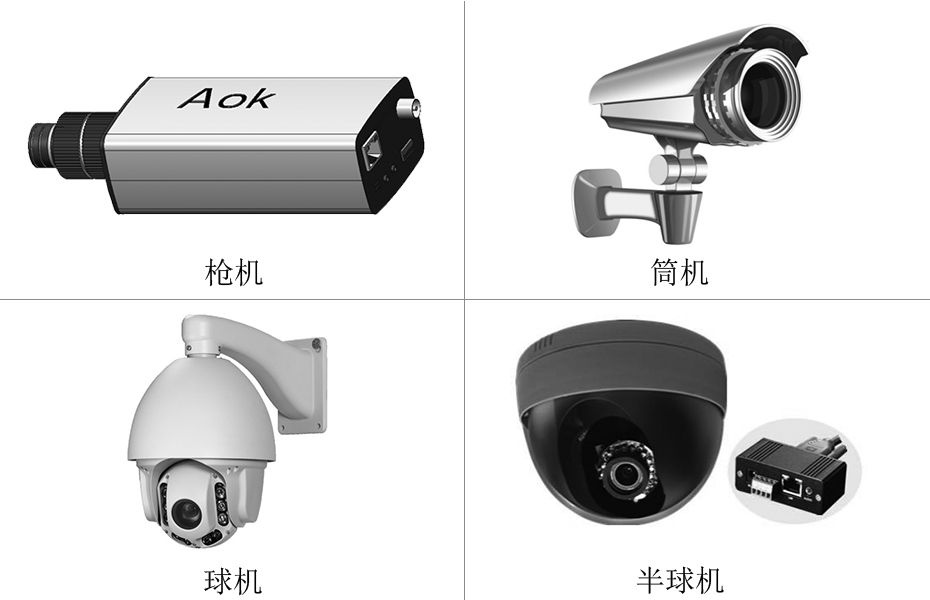 安防行业分类