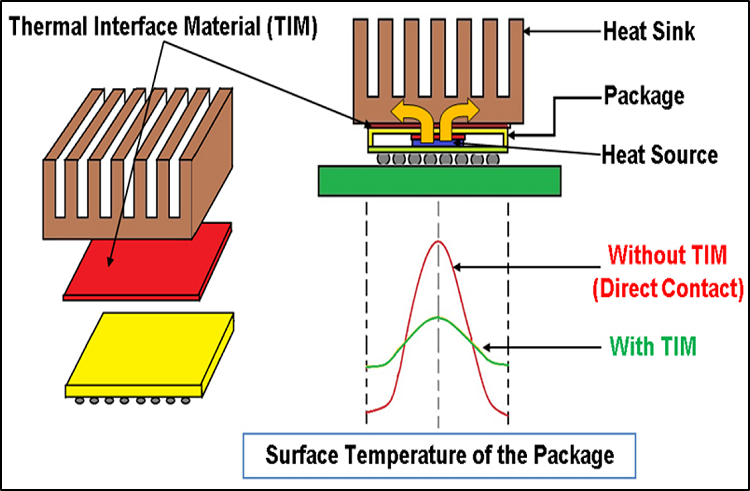 导热材料工作原理