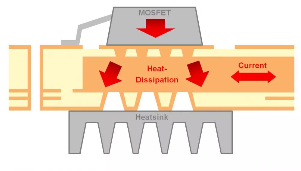 电子元件散热示意图