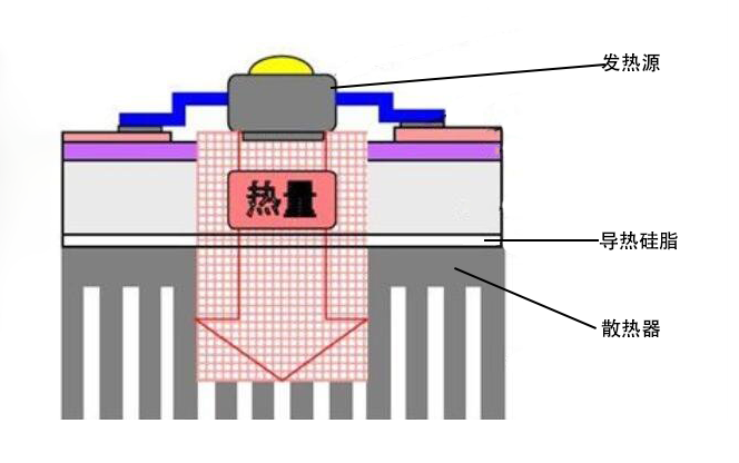 LED散热示意图