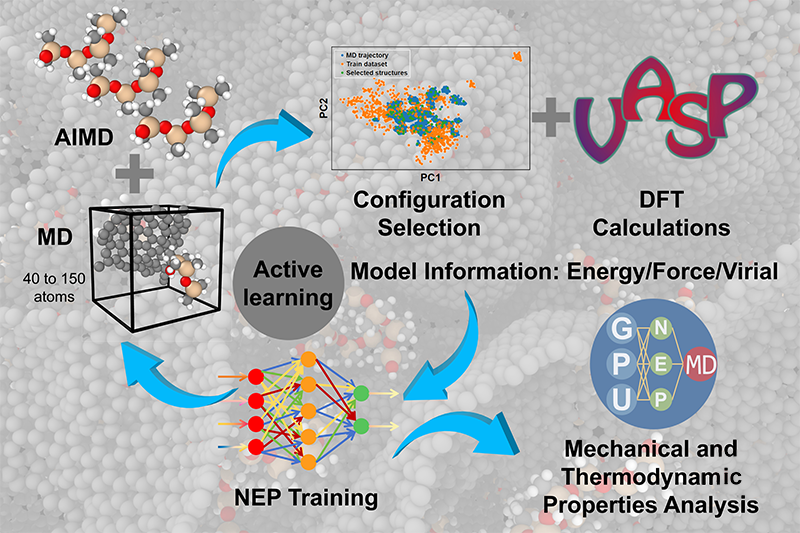 机械和热力能分析图