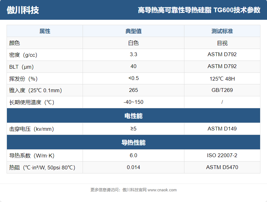 高导热导热硅脂技术参数