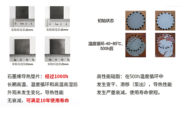 石墨烯导热垫片和导热硅脂可靠性对比