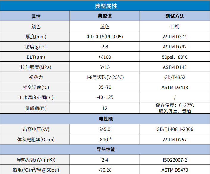 PI膜相变导热材PCM240-MPI 