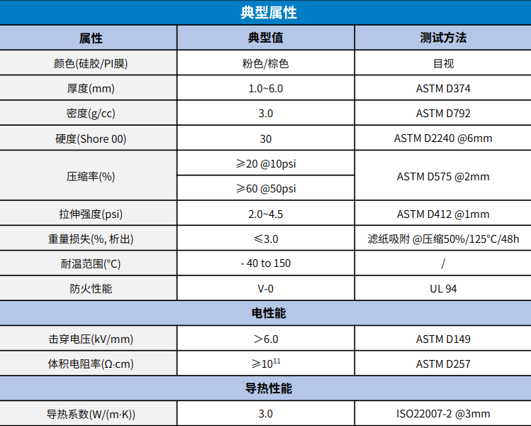 PI膜增强导热硅胶垫片TP300-H35-PI 参数表
