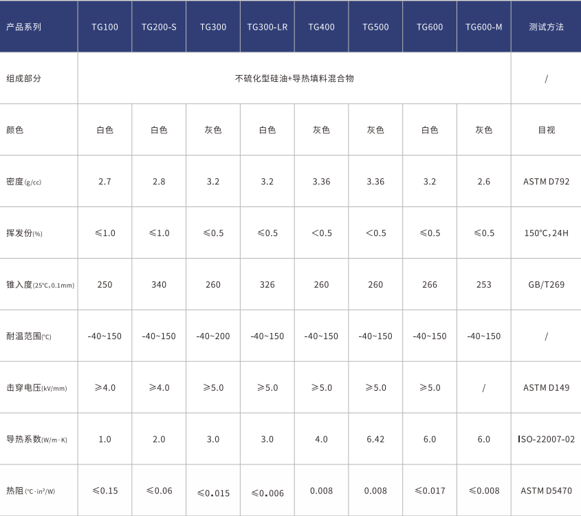 傲川科技TG系列导热硅脂参数表