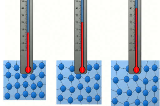 各种材料导热系数表：了解材料对热能传导的能力
