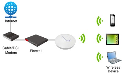 高效的无线AP热管理解决方案 - 导热硅胶片的应用实例