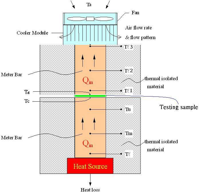 稳态热板法原理图